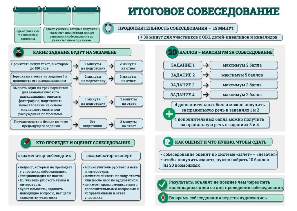28 ноября в школе прошло первое пробное итоговое собеседование для учащихся 9-х классов..