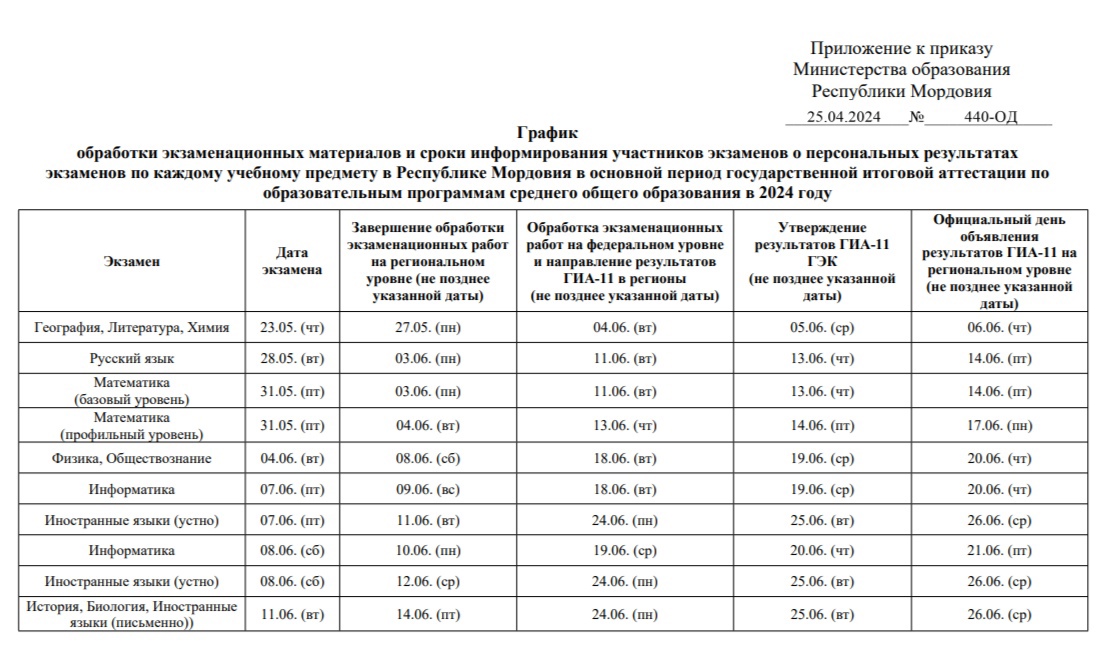 График обработки экзаменационных материалов....