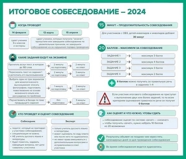 Итоговое собеседование - 2024.
