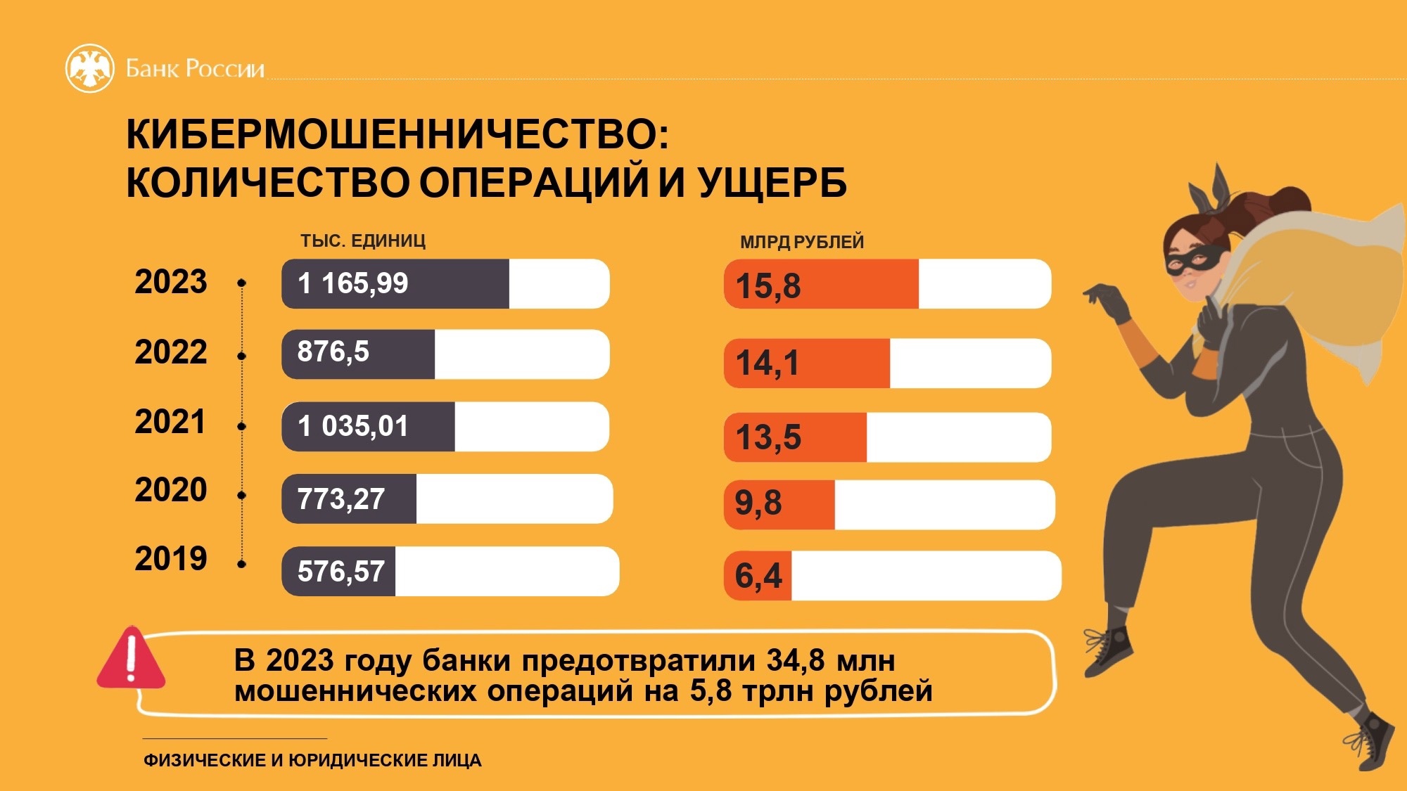 Уважаемые подписчики, информируем вас о важности соблюдения кибербезопасрости..