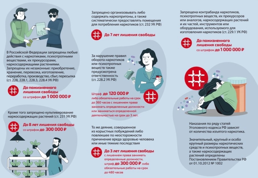 Уважаемые родители и ребята, уведомляем вас об уголовной ответственности за преступления, связанные с незаконным оборотом наркотиков..