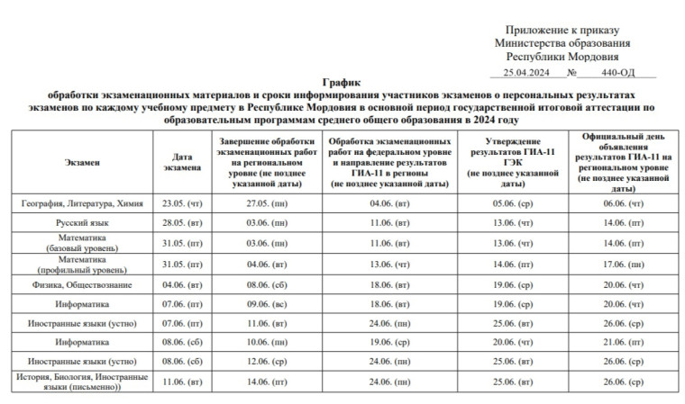 График обработки экзаменационных материалов....